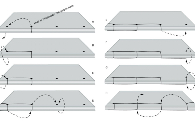 Basic Japanese Binding